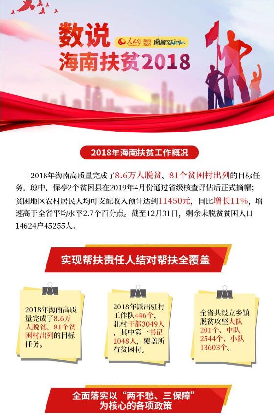 圖解|2018海南扶貧大數(shù)據(jù)：突破難點(diǎn)成績顯著