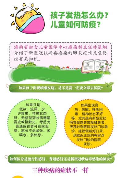 兒童發(fā)熱怎么辦？如何防疫？一圖看懂