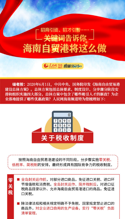 招商引資、招才引智……關(guān)鍵詞告訴你海南自貿(mào)港將這么做