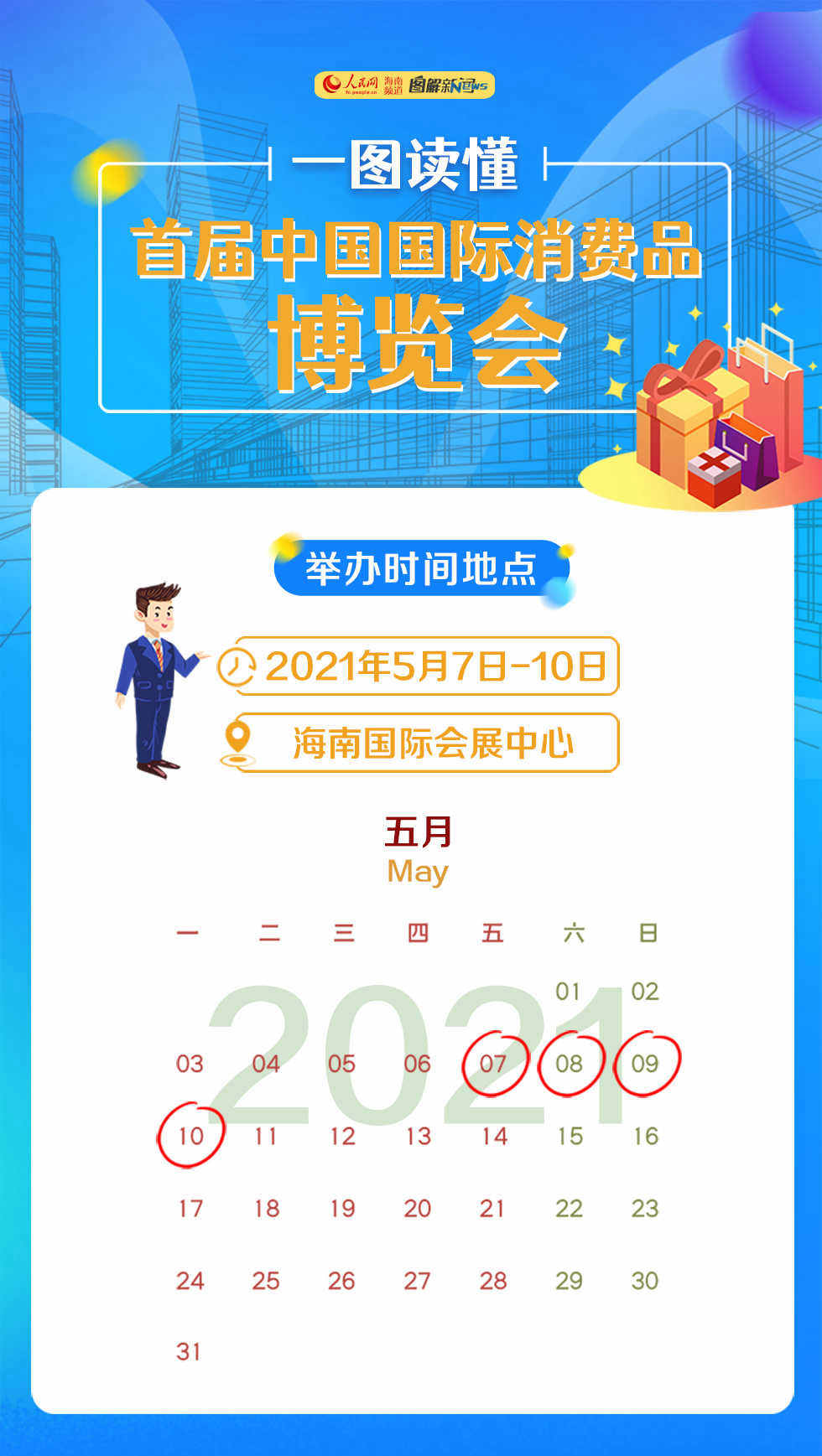 一圖讀懂首屆中國國際消費(fèi)品博覽會