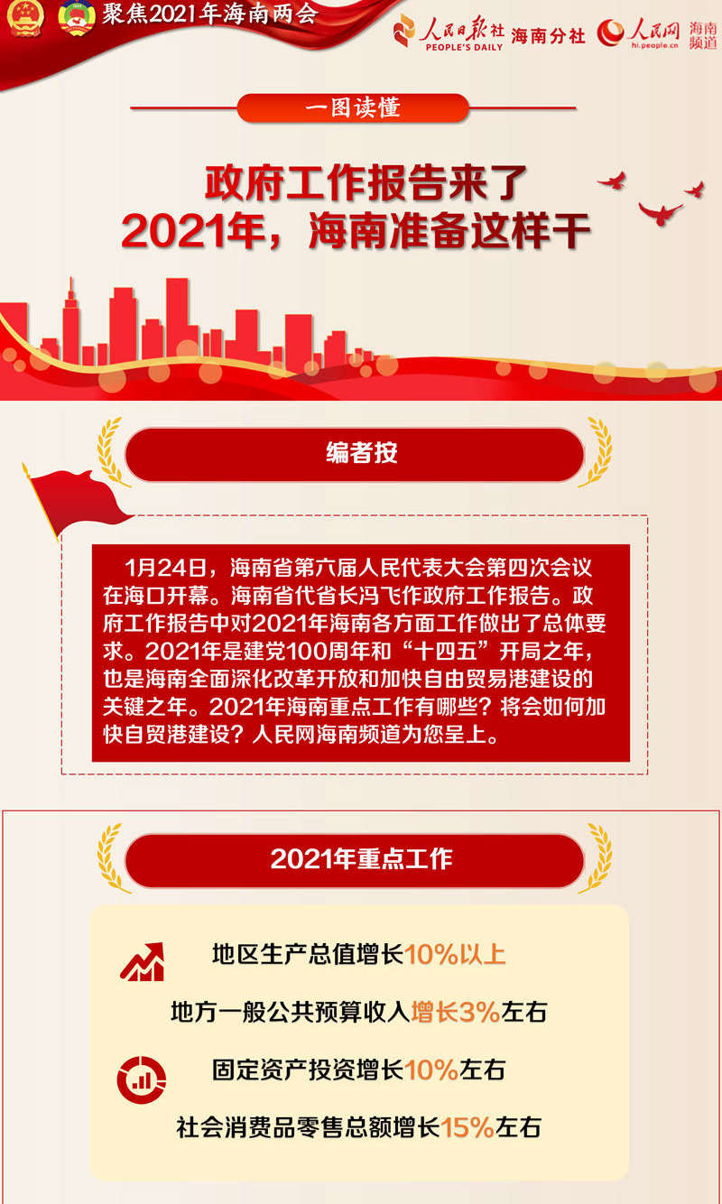 政府工作報告來了！2021，海南準(zhǔn)備這樣干