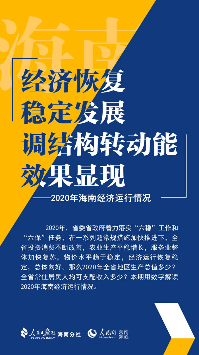 一圖看懂2020年海南經(jīng)濟(jì)運(yùn)行“成績單”