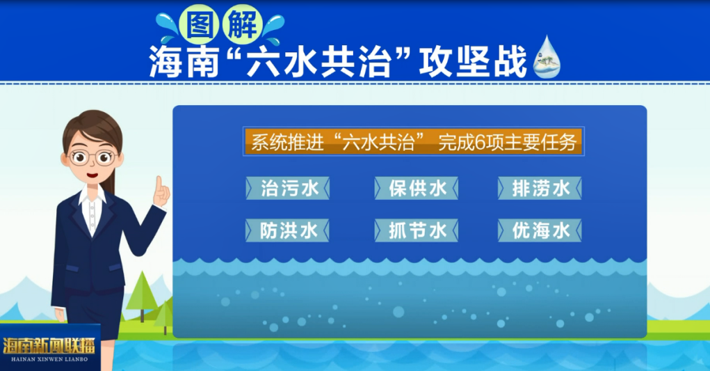 圖解海南“六水共治”攻堅(jiān)戰(zhàn)